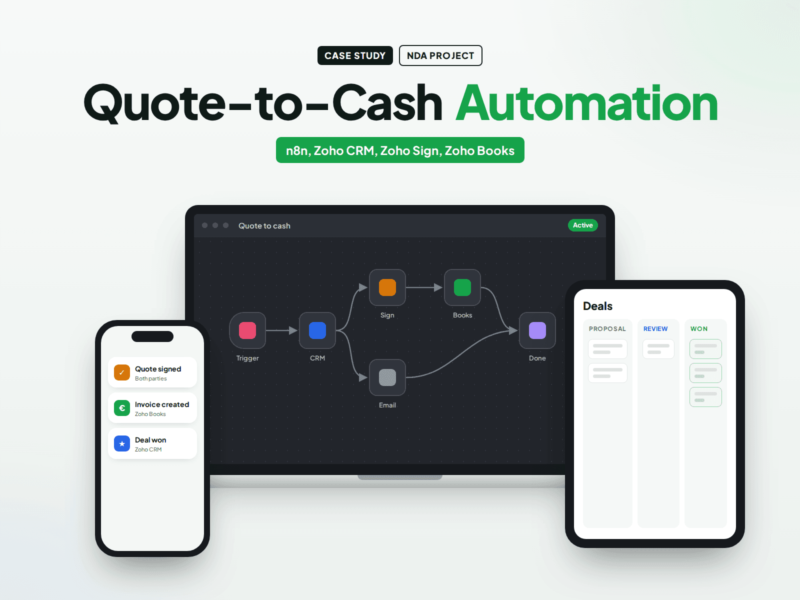 Quote-to-cash automation across n8n, Zoho CRM, Zoho Sign and Zoho Books, with the client withheld under NDA